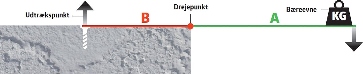 Tips til ophæng Tips til ophæng